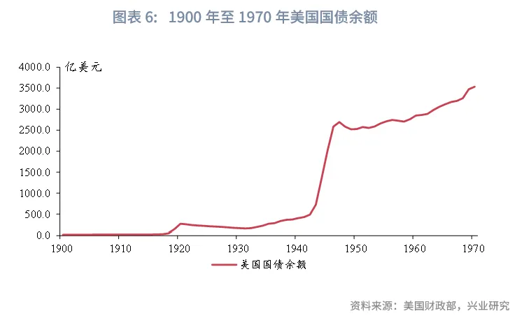 美国的历次高关税如何画上句号？ - 图片6