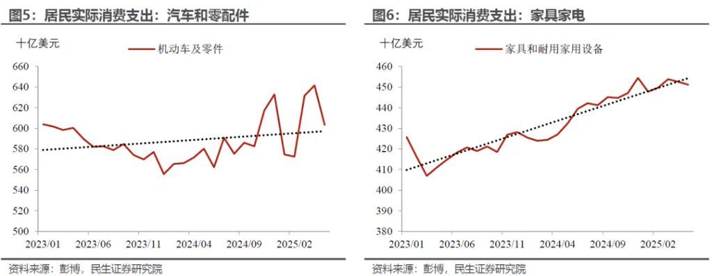 “外强中干”的美国消费？ - 图片3