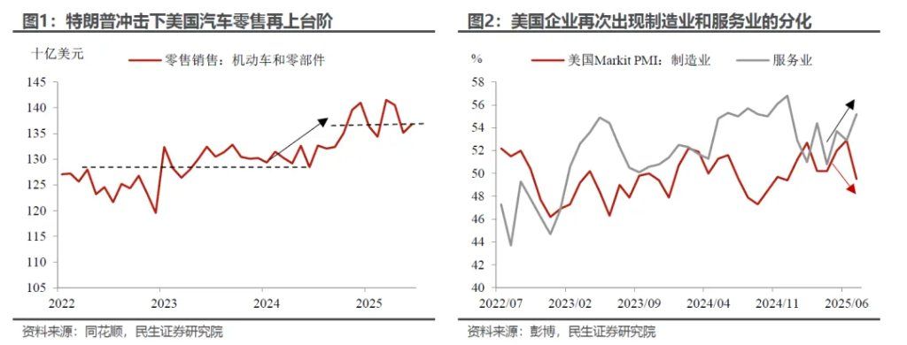 “外强中干”的美国消费？