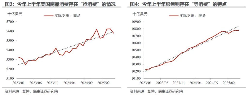 “外强中干”的美国消费？ - 图片2