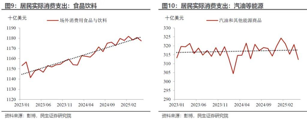 “外强中干”的美国消费？ - 图片5