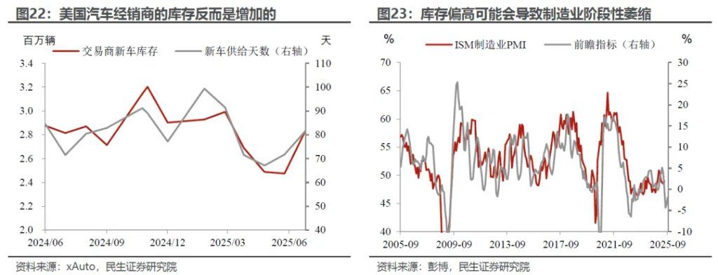 “外强中干	”的美国消费？ - 图片13