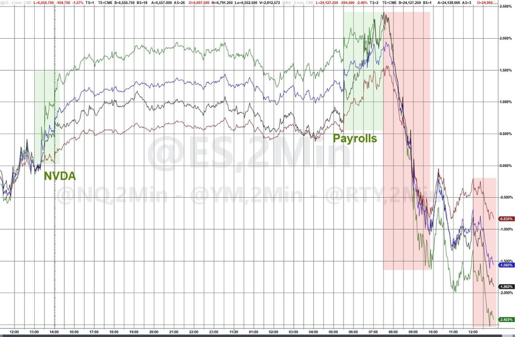 隔夜，美股为何巨震暴跌？高盛给出九大理由