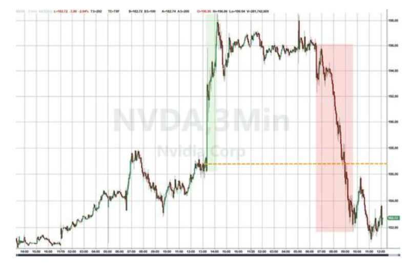 隔夜，美股为何巨震暴跌？高盛给出九大理由 - 图片2
