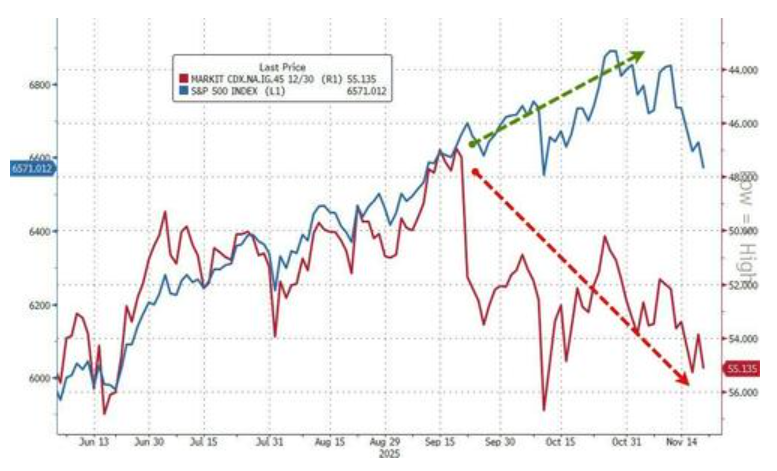 隔夜，美股为何巨震暴跌？高盛给出九大理由 - 图片3