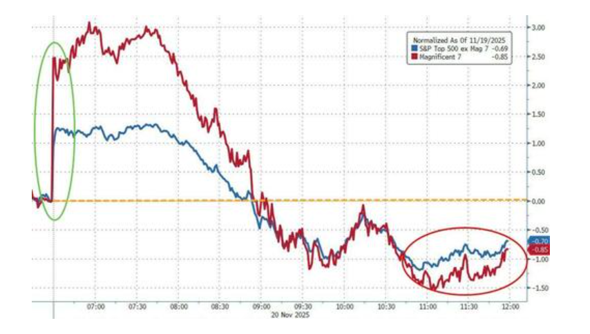 隔夜，美股为何巨震暴跌？高盛给出九大理由 - 图片7