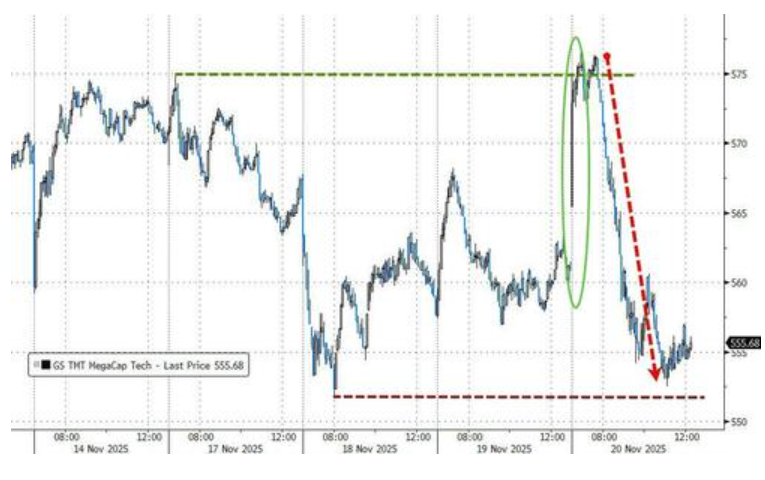隔夜	，美股为何巨震暴跌？高盛给出九大理由 - 图片8
