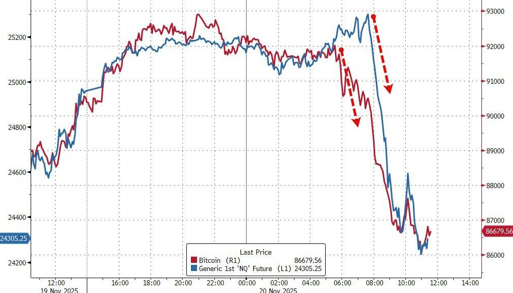 隔夜，美股为何巨震暴跌？高盛给出九大理由 - 图片5
