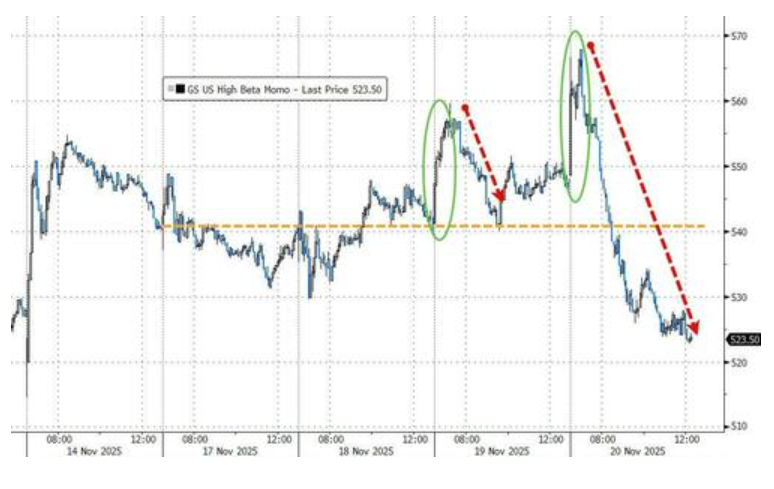 隔夜	，美股为何巨震暴跌？高盛给出九大理由 - 图片9