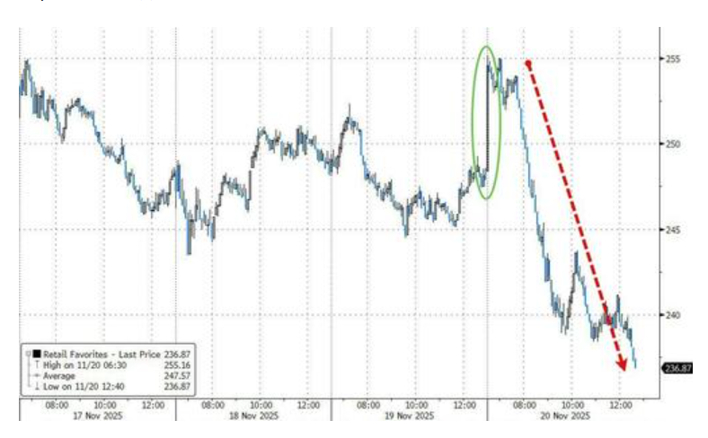 隔夜，美股为何巨震暴跌？高盛给出九大理由 - 图片10