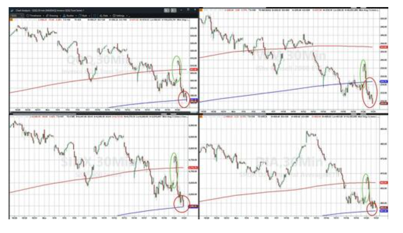 隔夜，美股为何巨震暴跌？高盛给出九大理由 - 图片11