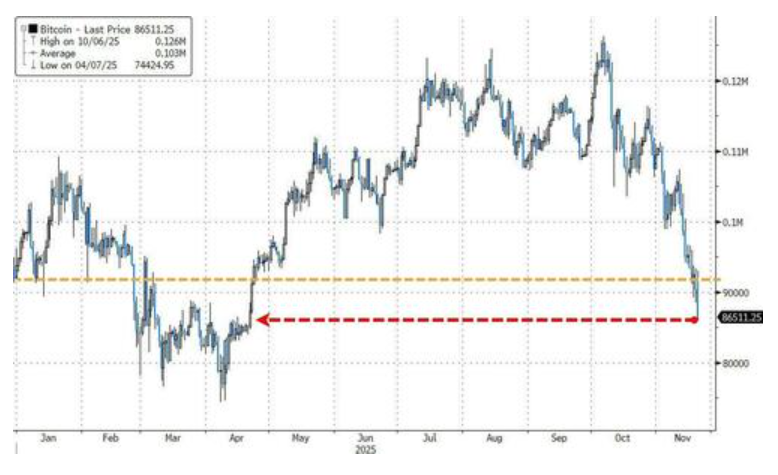 隔夜，美股为何巨震暴跌？高盛给出九大理由 - 图片12