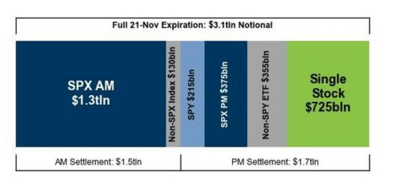 隔夜	，美股为何巨震暴跌？高盛给出九大理由 - 图片13