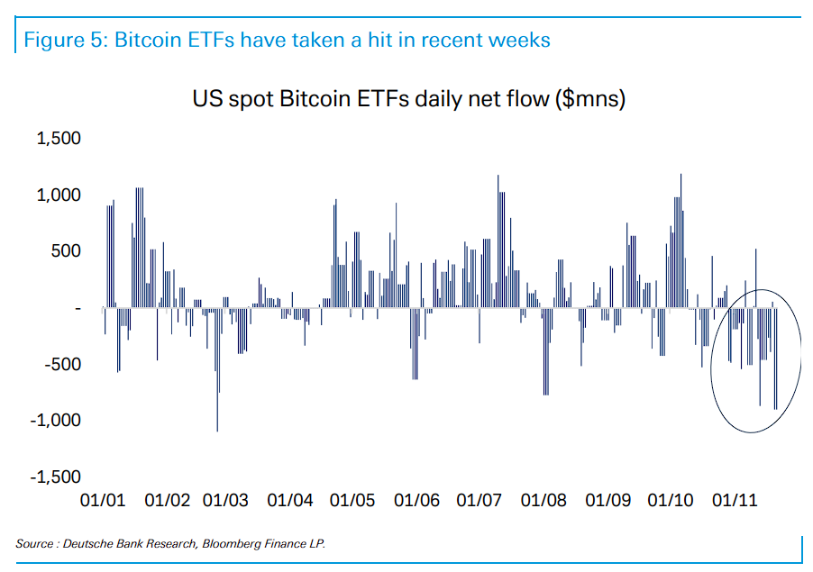 比特币暴跌背后：美联储鹰派 + 监管扯皮 + 机构出逃 + 持有者跑路，五大杀招下还有生路吗？ - 图片3