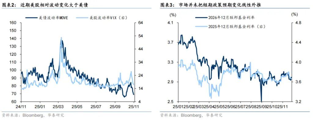共识下的四个预期差 - 图片2