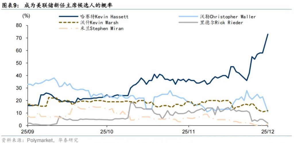 共识下的四个预期差 - 图片6