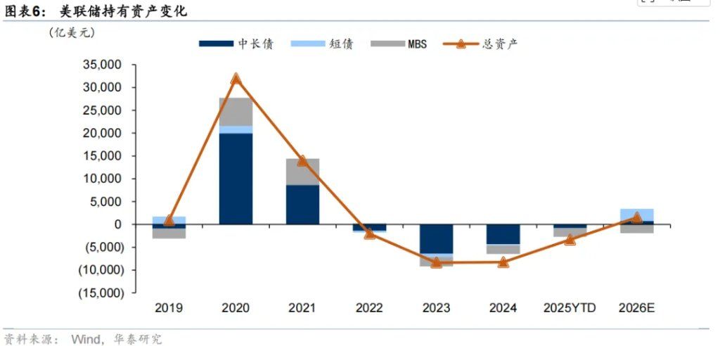 共识下的四个预期差 - 图片4