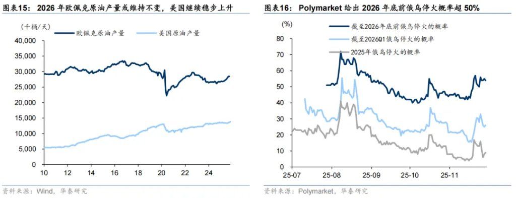 共识下的四个预期差 - 图片10