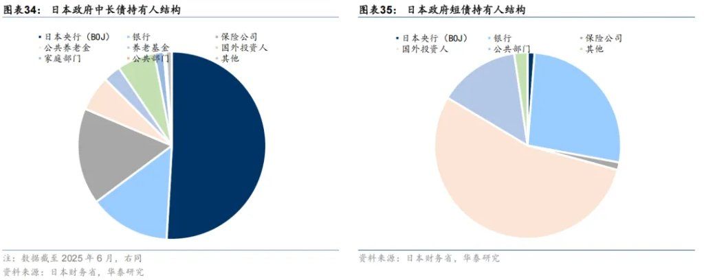 共识下的四个预期差 - 图片20