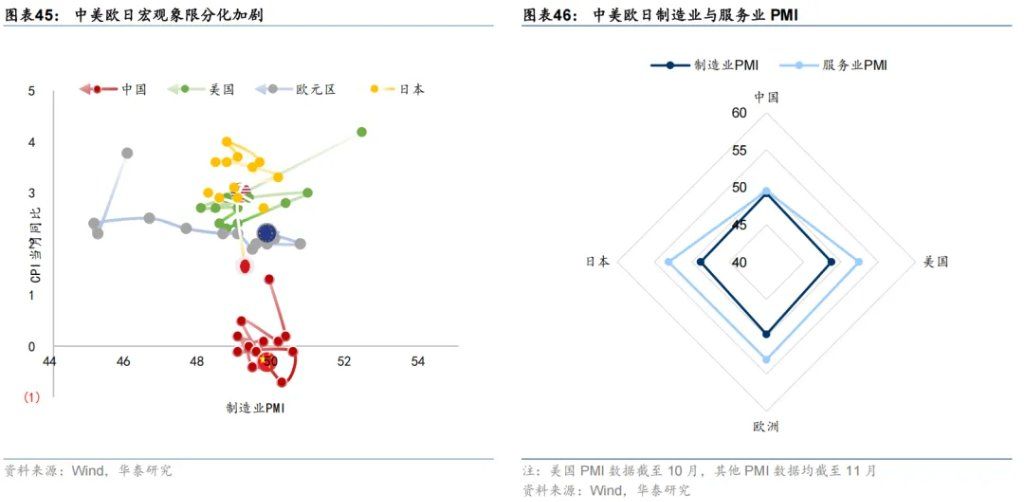 共识下的四个预期差 - 图片27
