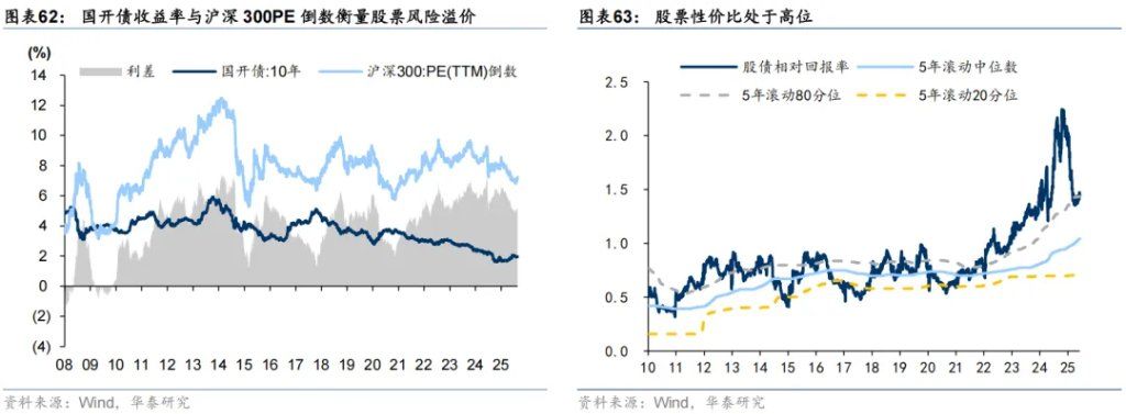 共识下的四个预期差 - 图片35