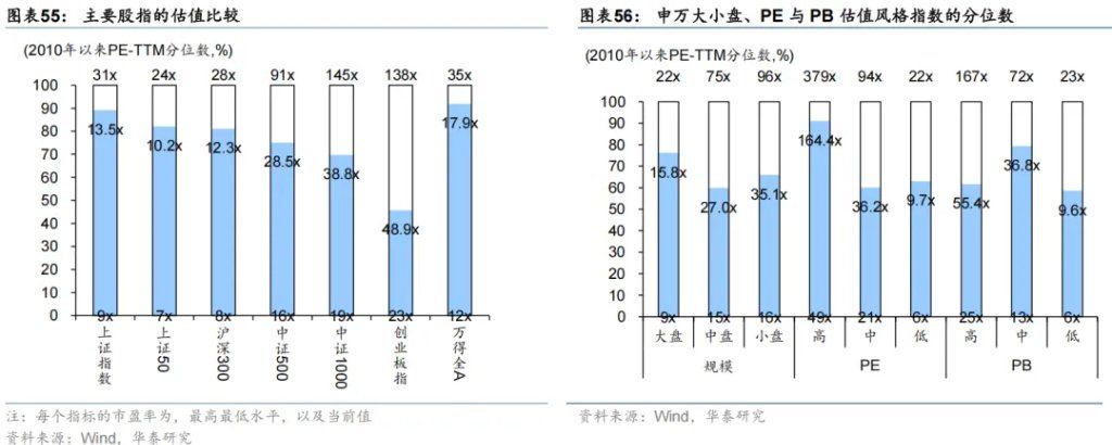 共识下的四个预期差 - 图片32