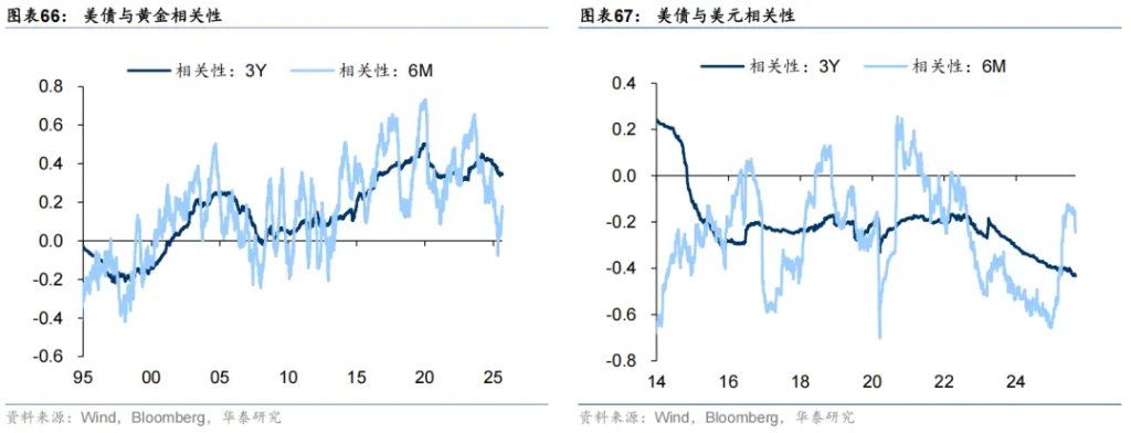 共识下的四个预期差 - 图片37