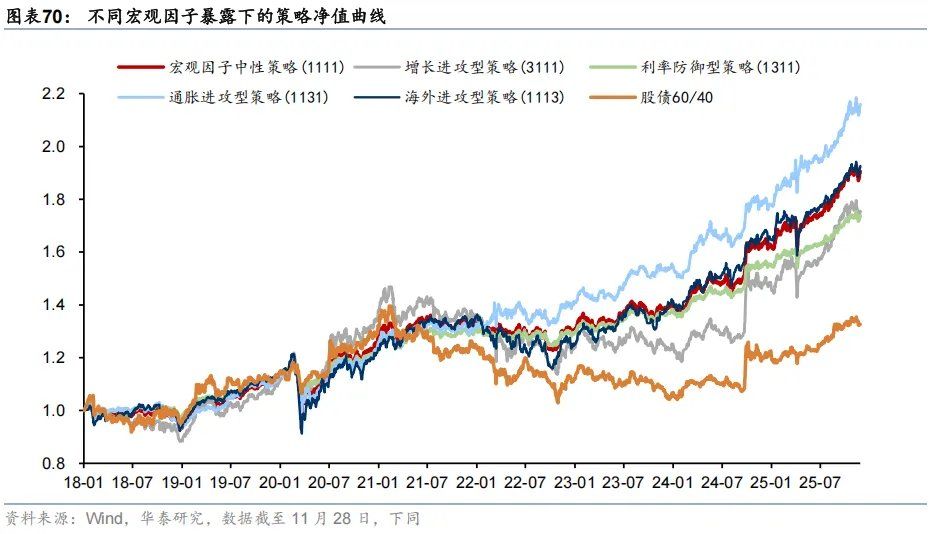 共识下的四个预期差 - 图片40