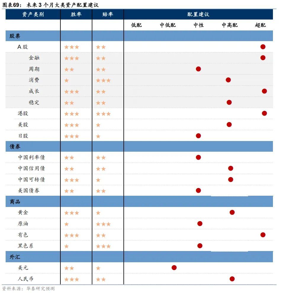 共识下的四个预期差 - 图片39