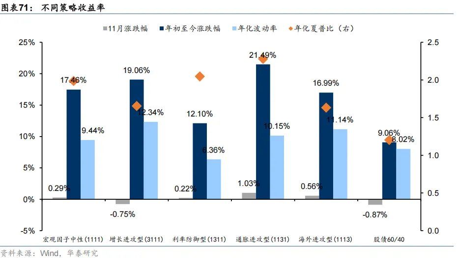 共识下的四个预期差 - 图片41