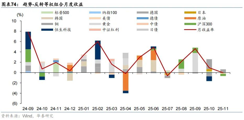 共识下的四个预期差 - 图片43