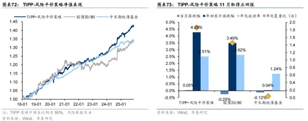 共识下的四个预期差 - 图片42