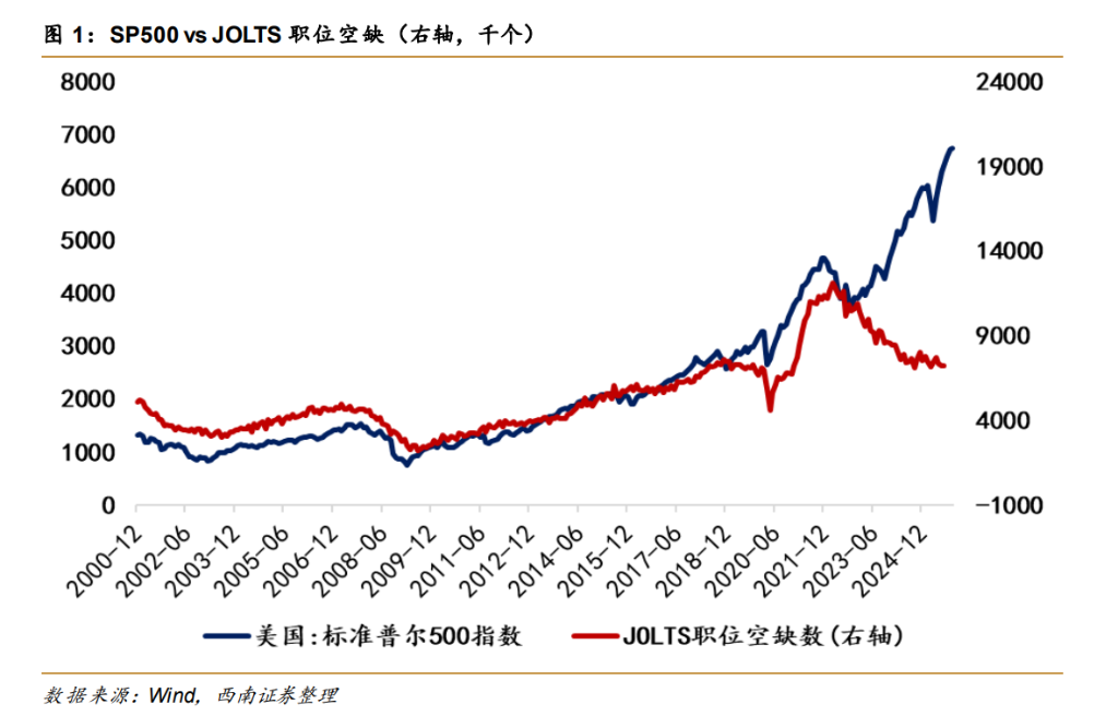 大类资产定价的 K 型背离--“财政风险溢价”的后续演变