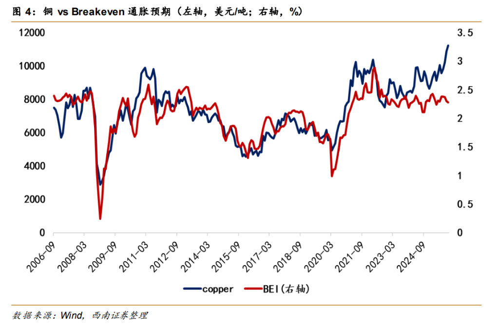 大类资产定价的 K 型背离--“财政风险溢价”的后续演变 - 图片3