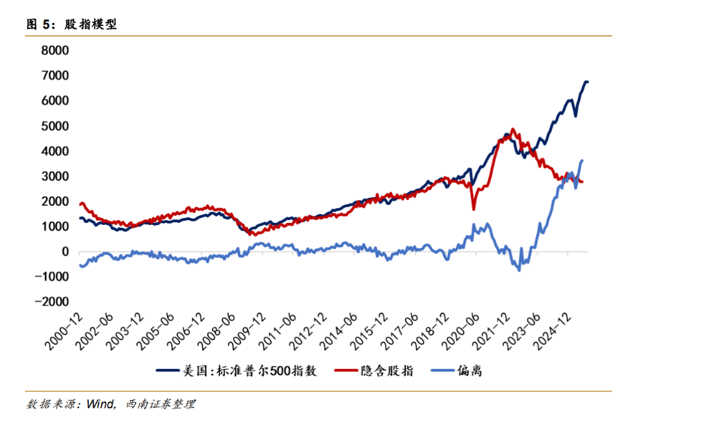大类资产定价的 K 型背离--“财政风险溢价”的后续演变 - 图片4