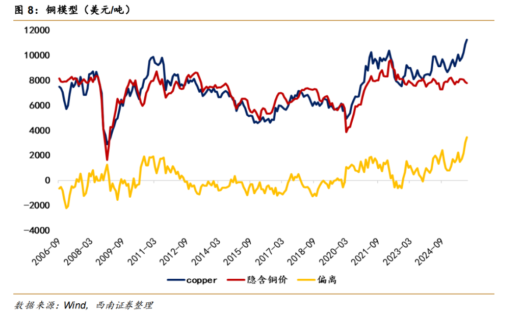 大类资产定价的 K 型背离--“财政风险溢价”的后续演变 - 图片7