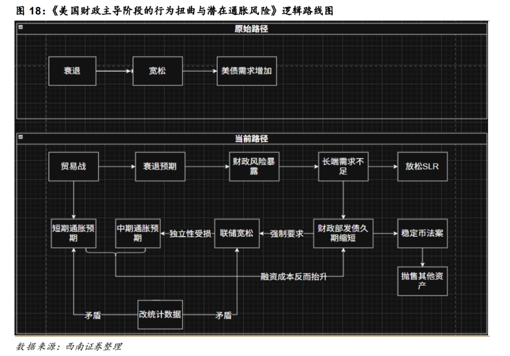 大类资产定价的 K 型背离--“财政风险溢价”的后续演变 - 图片9
