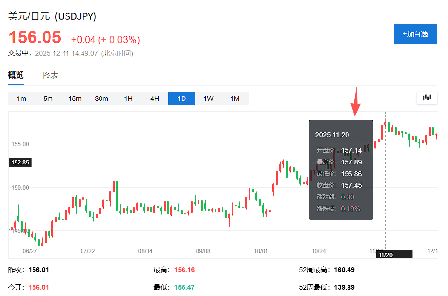 日银12月加息板上钉钉?野村:加息几成定局,关键是终端利率与未来加息节奏