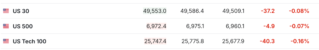CPI公布前市场谨慎，美股指期货齐跌，日元跌至159，现货白银站上86美元，伊朗局势提振油价