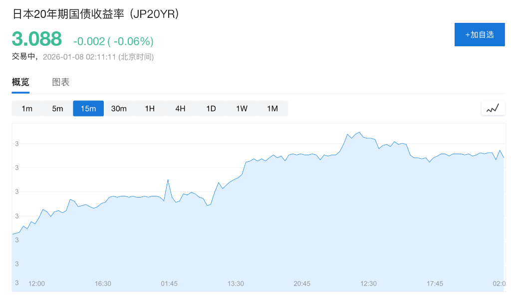 CPI公布前市场谨慎，美股指期货齐跌	，日元跌至159，现货白银站上86美元，伊朗局势提振油价 - 图片4