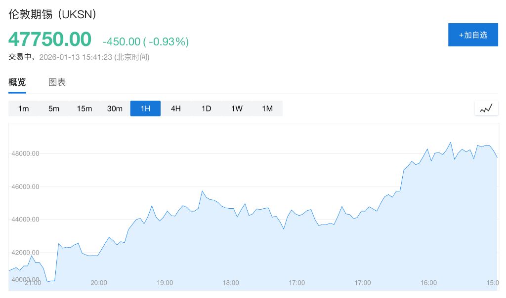 CPI公布前市场谨慎，美股指期货齐跌	，日元跌至159，现货白银站上86美元，伊朗局势提振油价 - 图片8