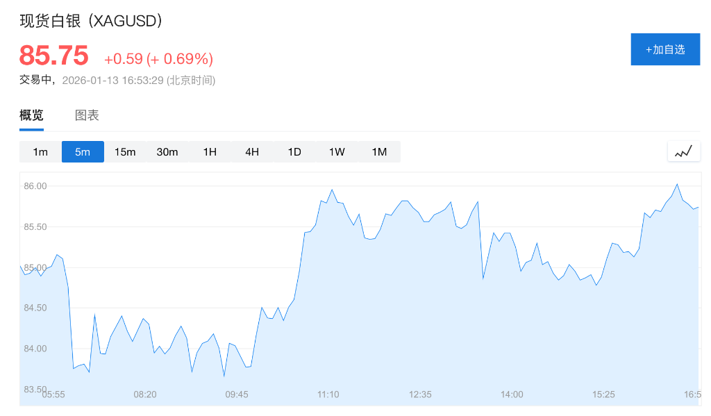 CPI公布前市场谨慎，美股指期货齐跌，日元跌至159	，现货白银站上86美元，伊朗局势提振油价 - 图片5