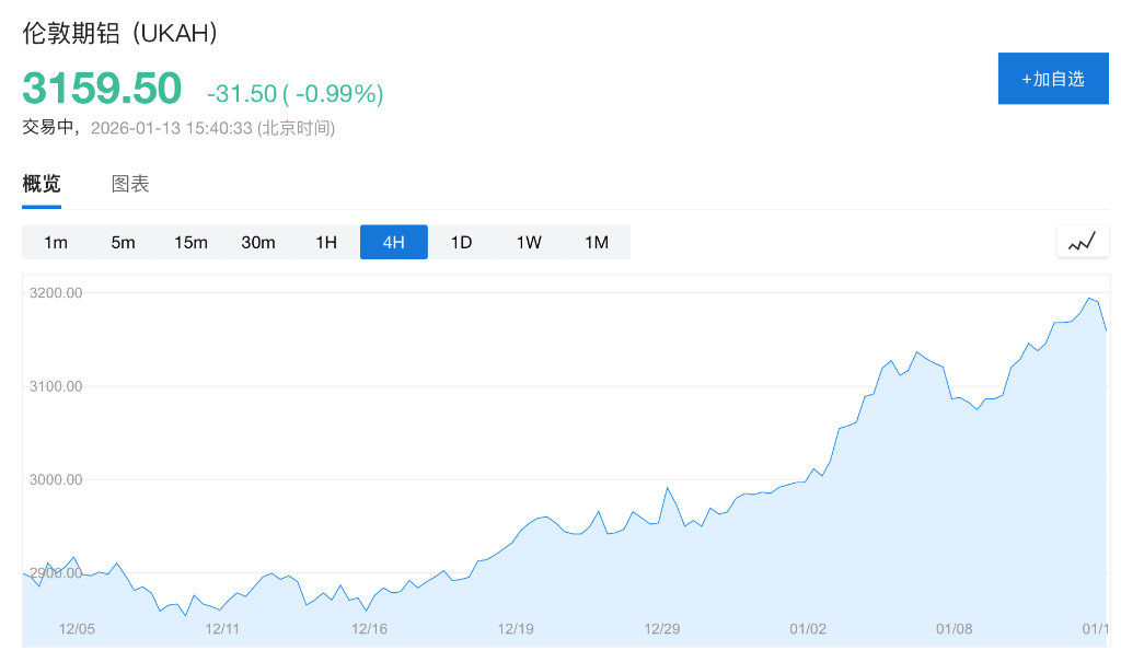 CPI公布前市场谨慎	，美股指期货齐跌，日元跌至159，现货白银站上86美元	，伊朗局势提振油价 - 图片7