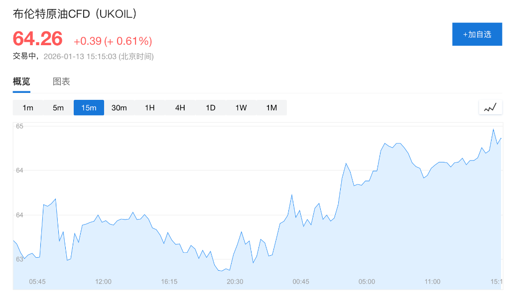 CPI公布前市场谨慎，美股指期货齐跌	，日元跌至159，现货白银站上86美元，伊朗局势提振油价 - 图片9