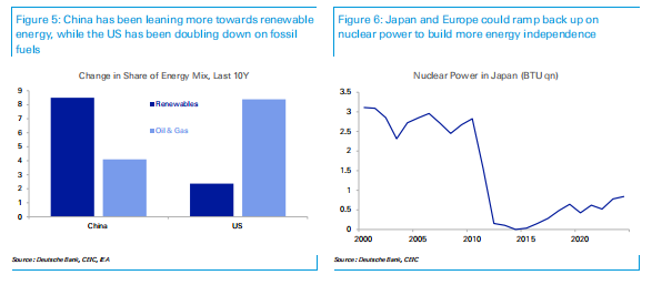 全球石油美元体系：生于1974 落于2026？ - 图片2
