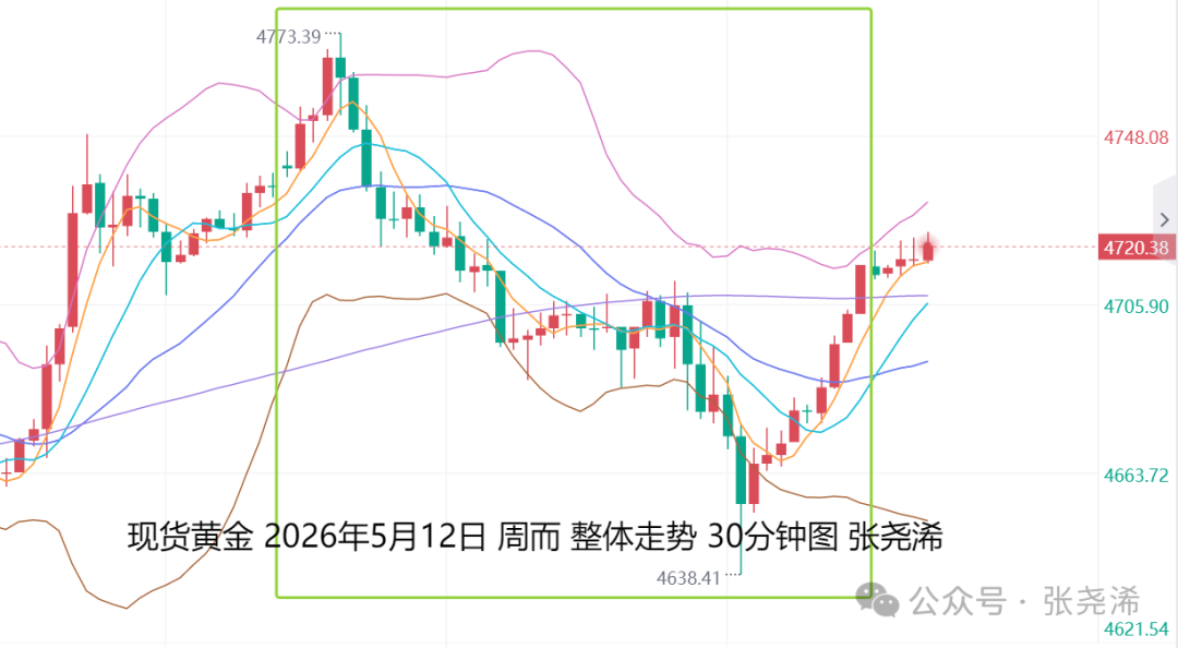 张尧浠：美国4月CPI超预期、金价调整仍具牛市前景