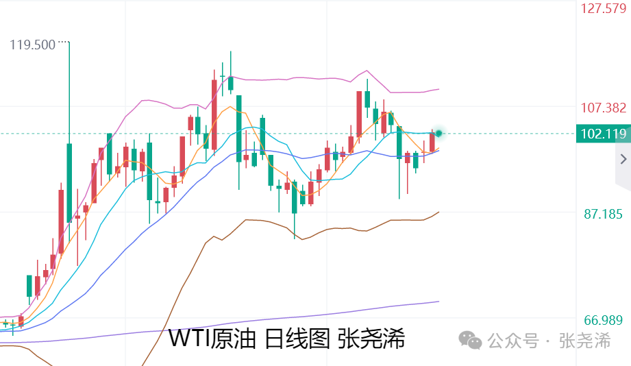 张尧浠：美国4月CPI超预期、金价调整仍具牛市前景