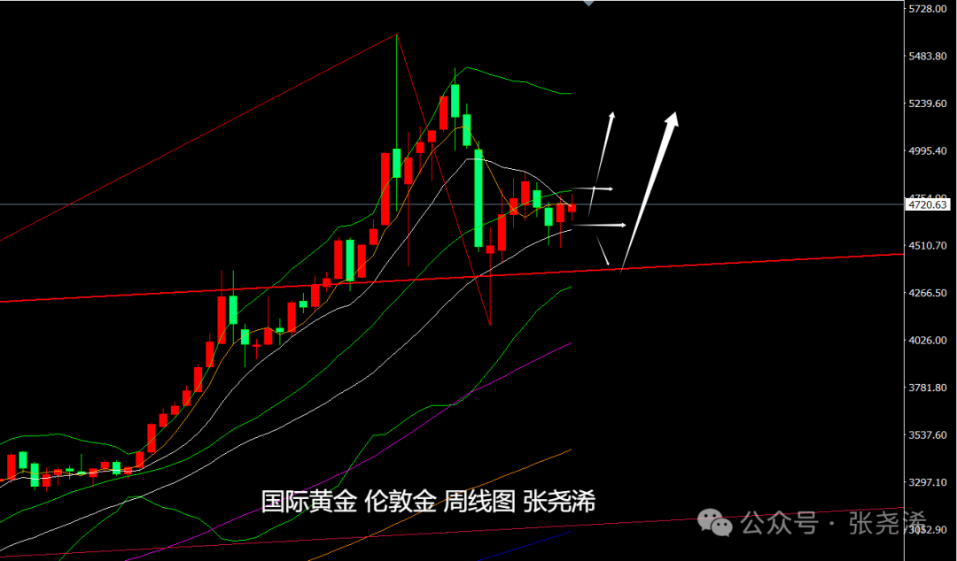 张尧浠：美国4月CPI超预期、金价调整仍具牛市前景