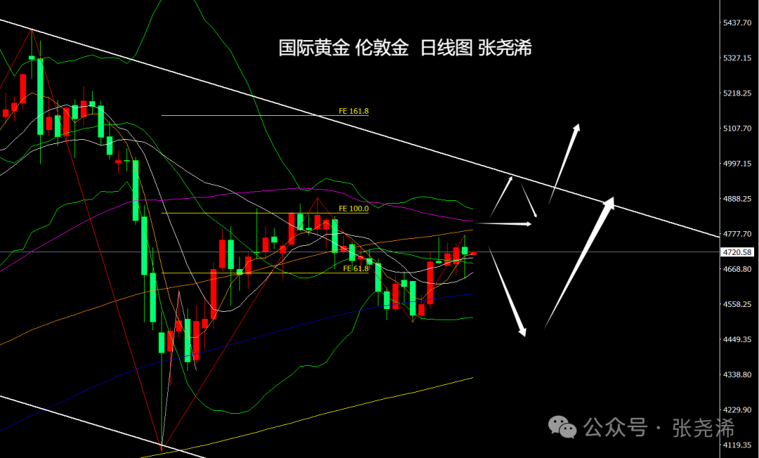 张尧浠：美国4月CPI超预期、金价调整仍具牛市前景