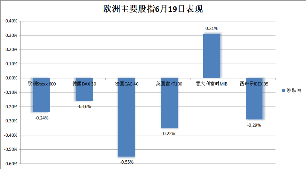 以黎局势挑动市场神经，欧股一度转涨，布油艰难反弹	，美元跌落一年高位 - 图片2